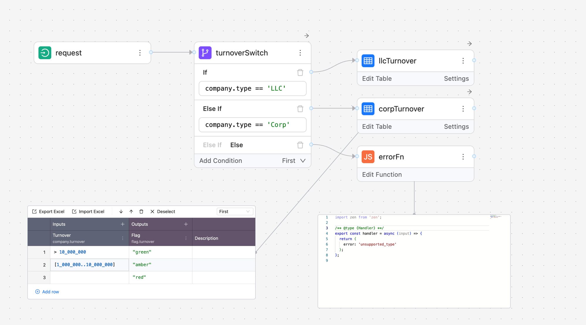Decision model embedded in a host application