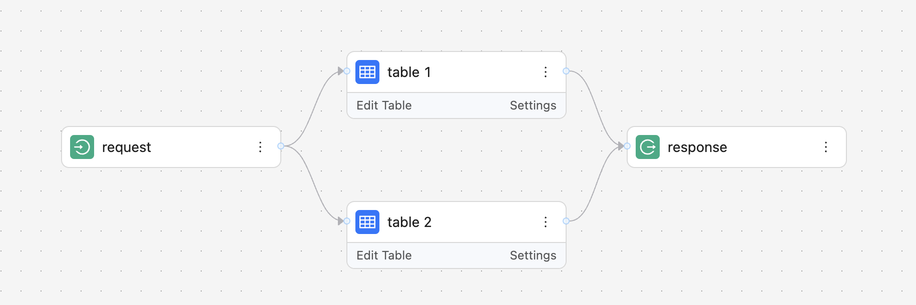 PassByEdgeGraph