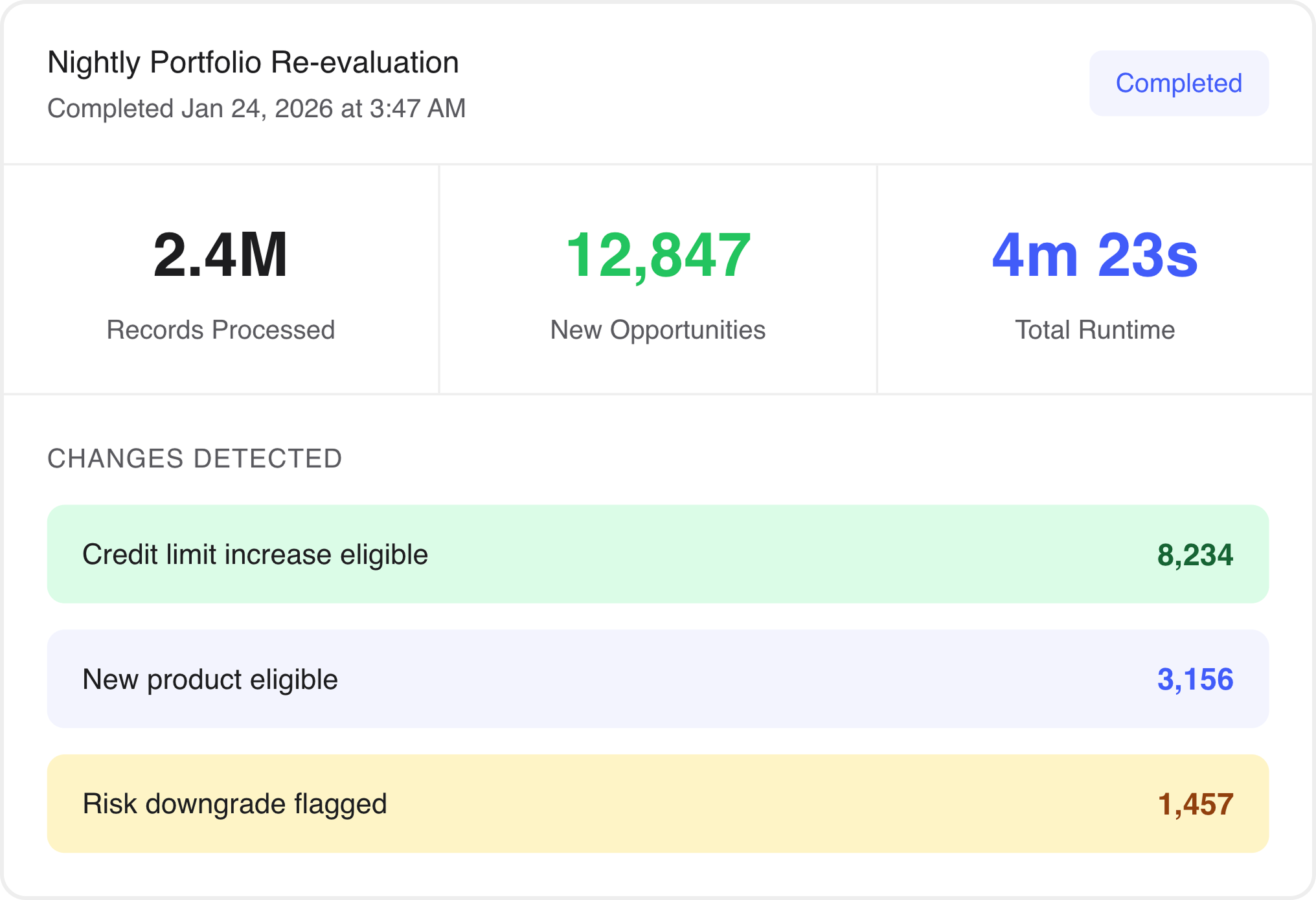 Re-evaluate Your Portfolio Automatically