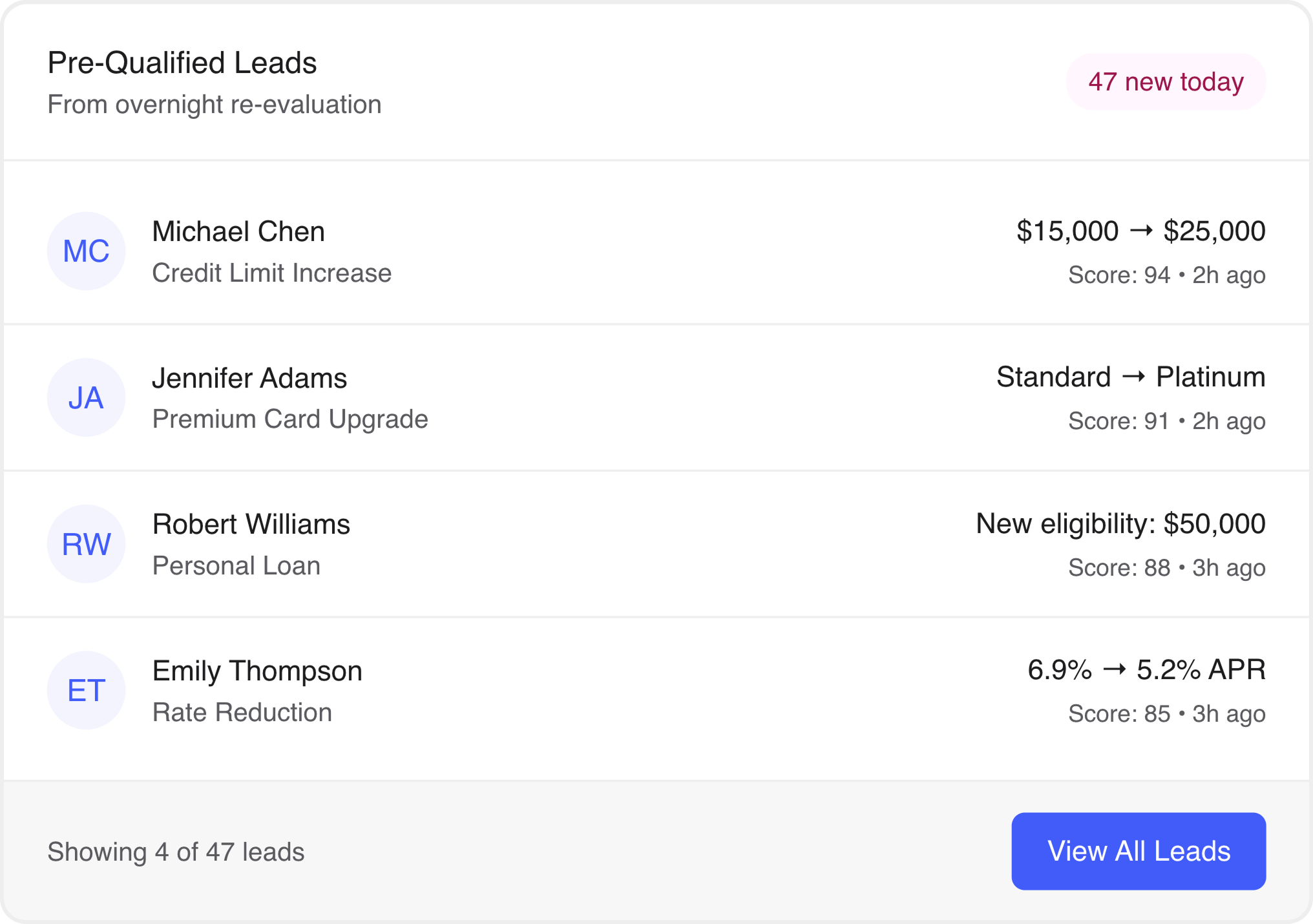 Your Sales Team Reaches Out